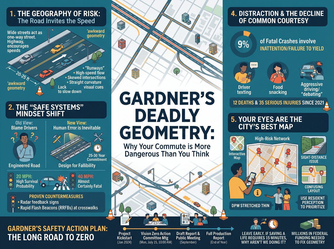 Gardner Deadly Geometry