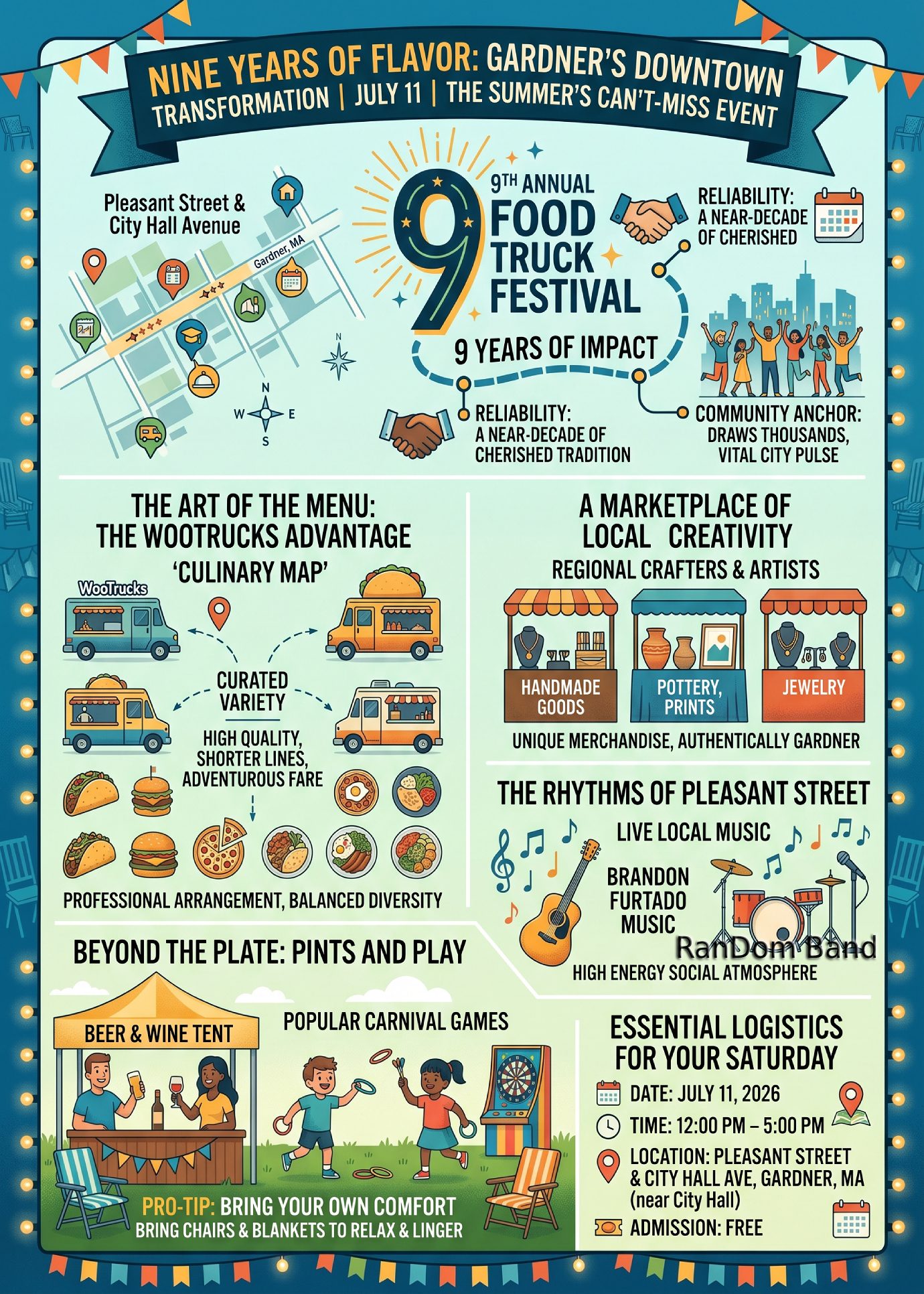 Gardner Food Truck Festival 2026