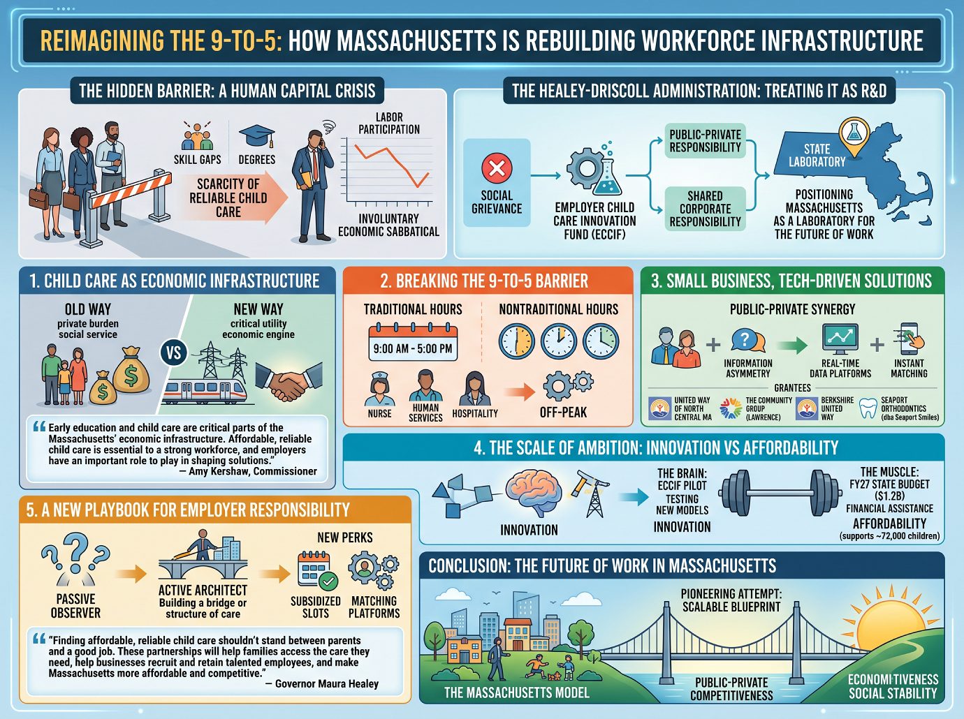 Massachusetts Workforce Infrastructure