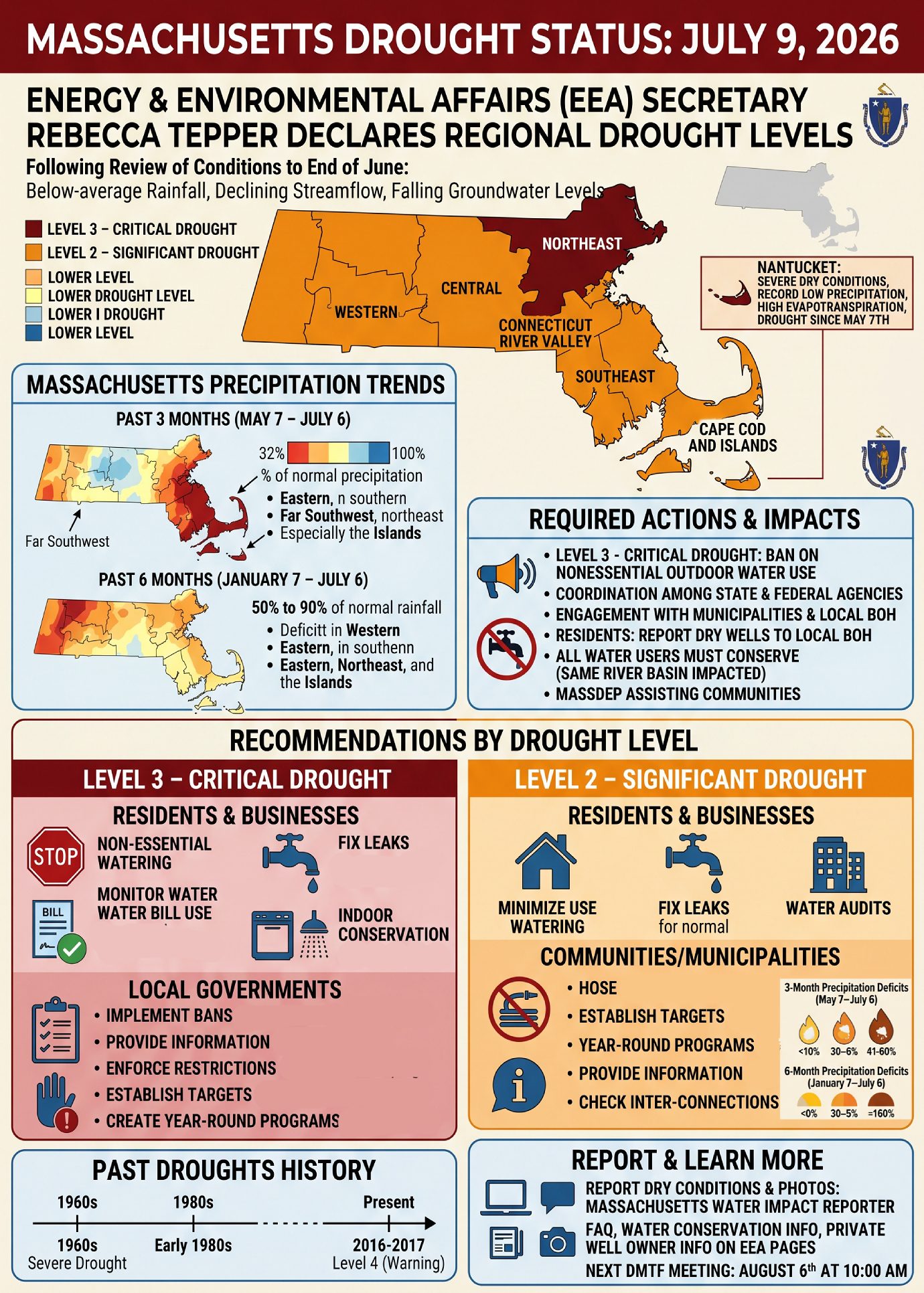 Massachusetts Drought Status - July 9, 2026