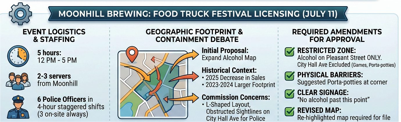 Moonhill Brewing - Food Truck Festival Licensing for July11th