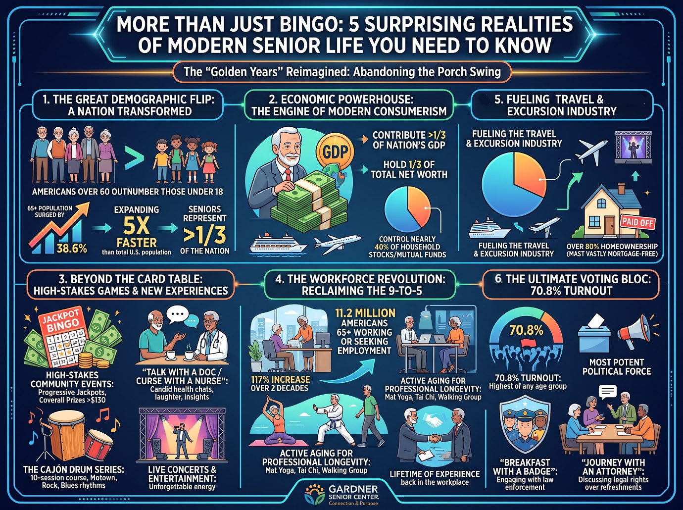 More Than Just Bingo - Gardner Senior Center August 2026
