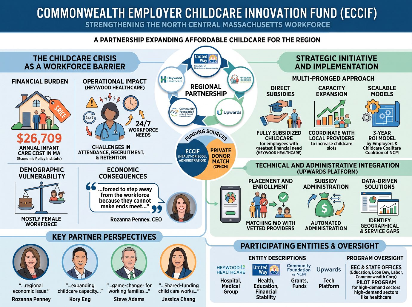Childcare Innovation Fund