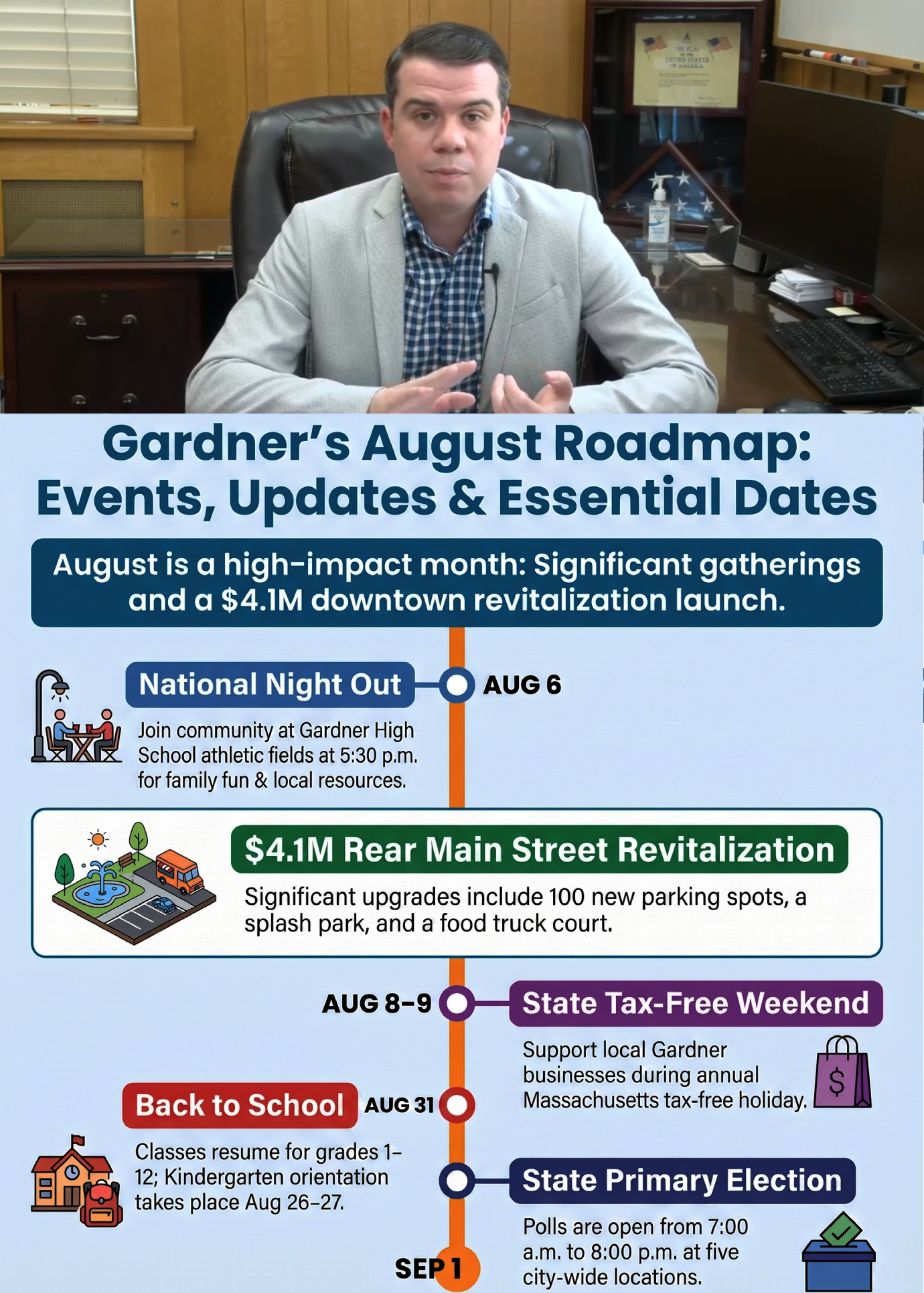 Gardner Mayor Michael Nicholson Update 7-31-26