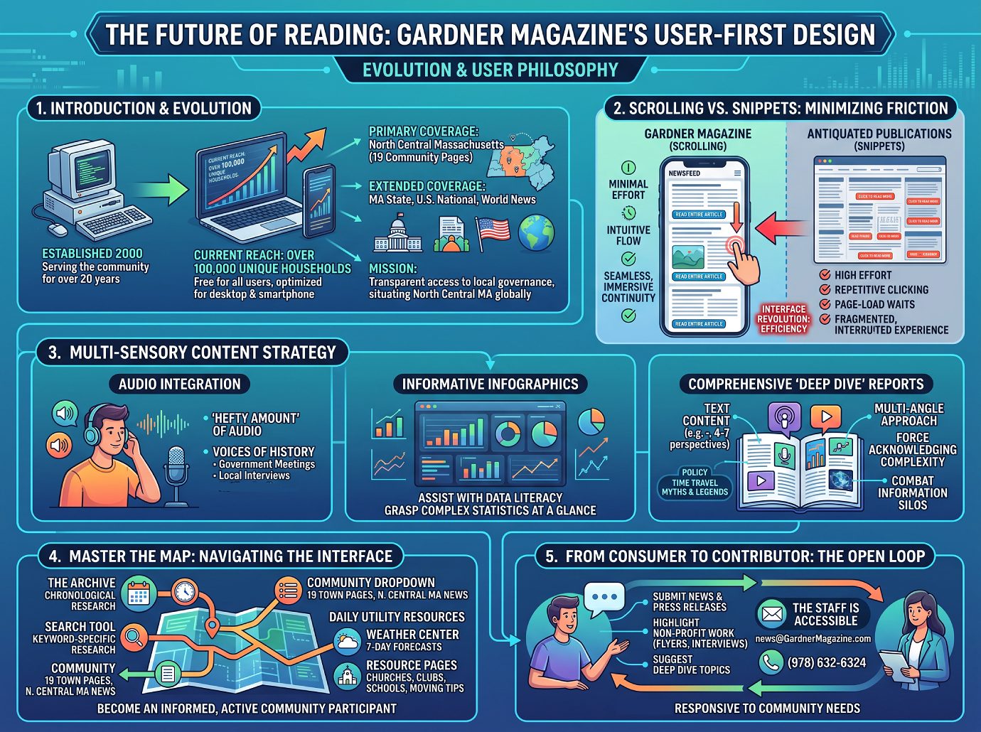 User First Design