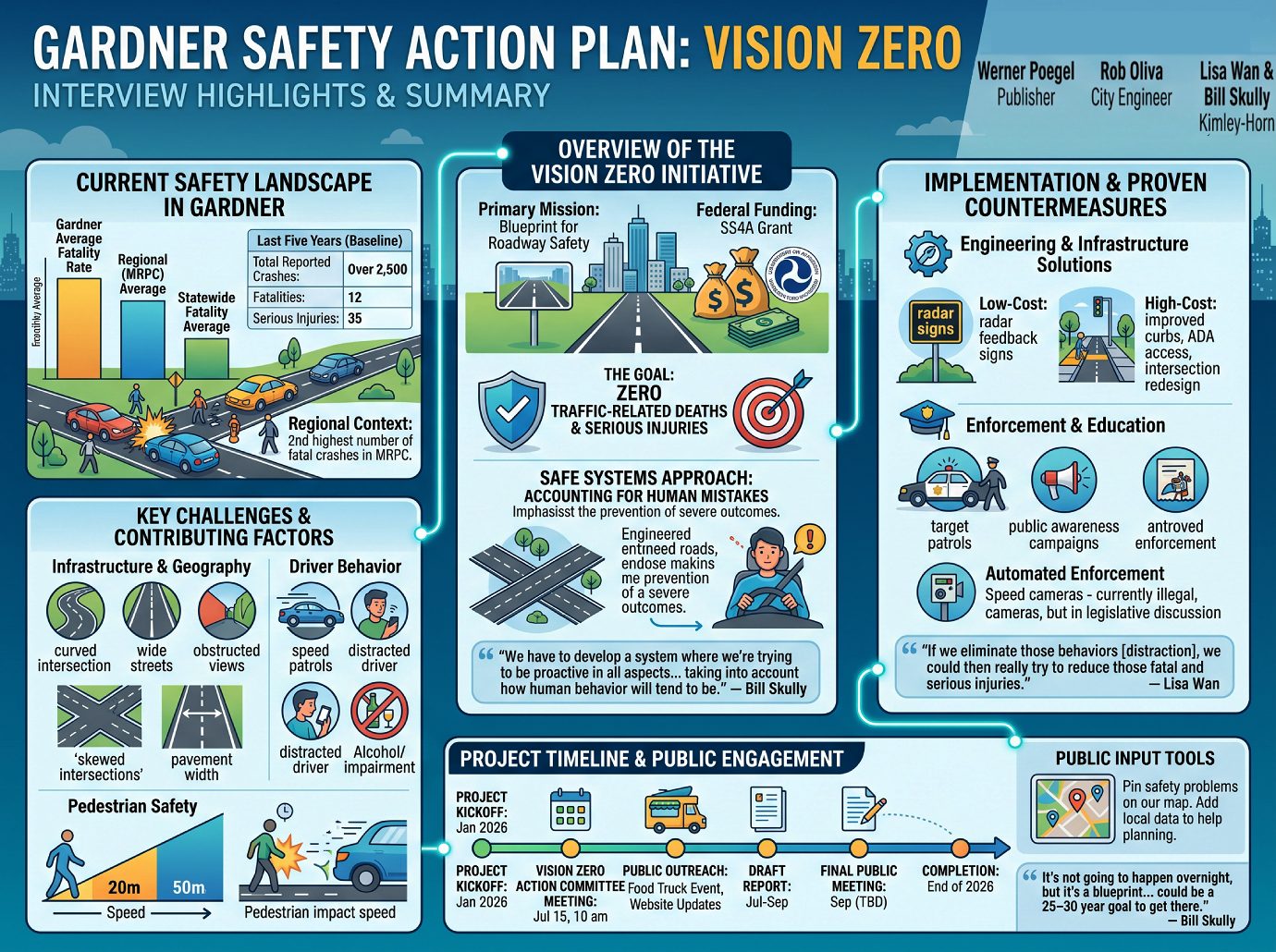 Vision Zero Safety Action Plan Infographic