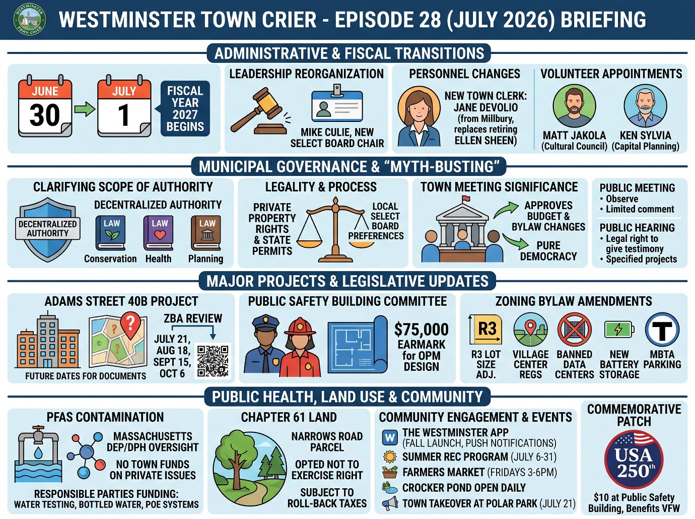 Westminster Town Crier Episode 28 Briefing