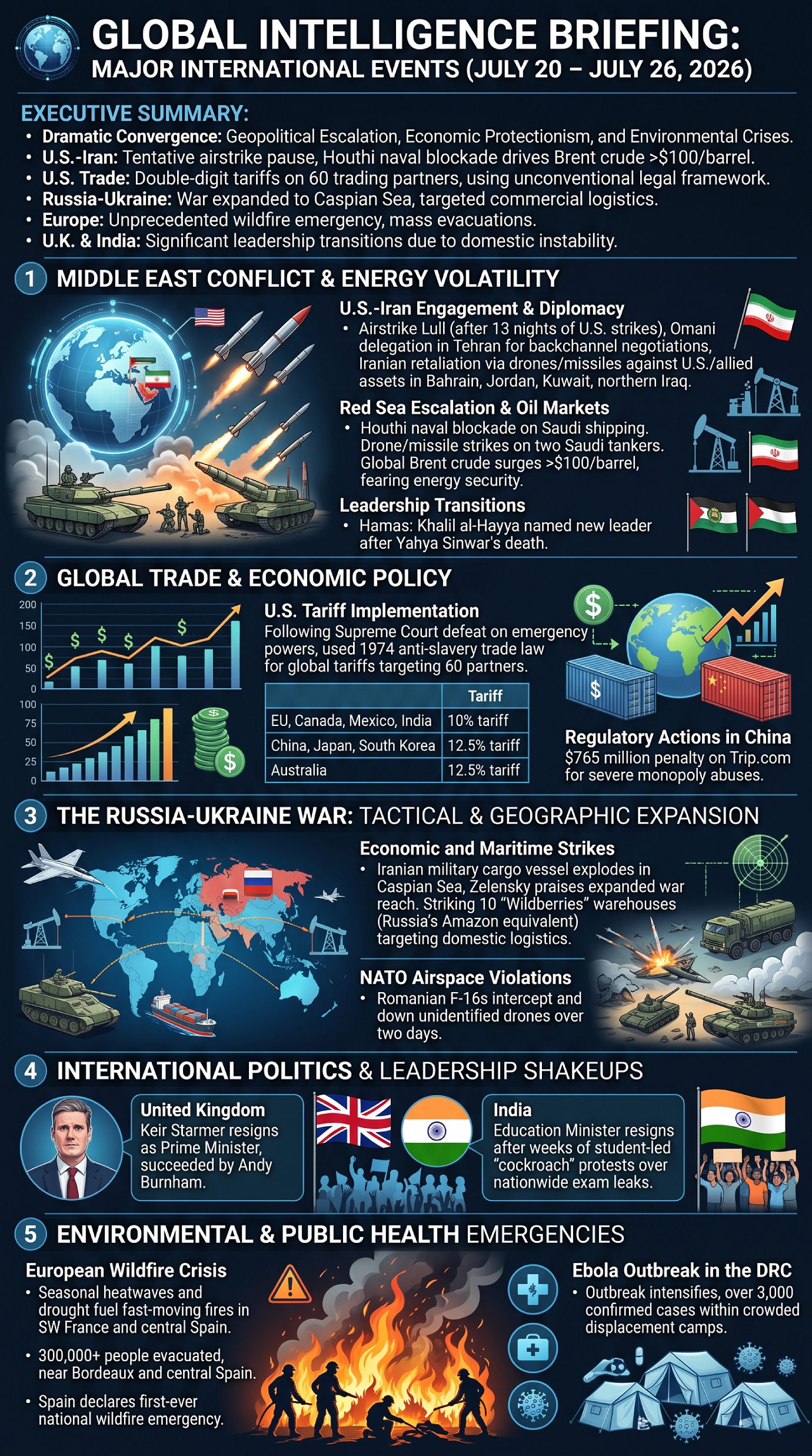 World News 7-26-26