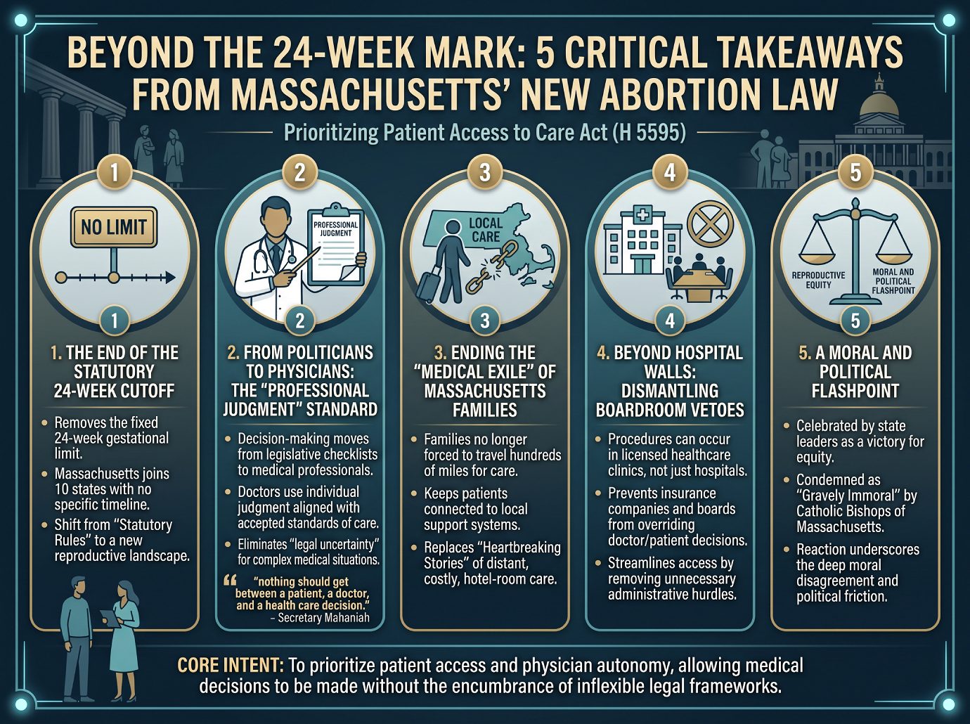 5 Critical Takeaways - MA New Abortion Law