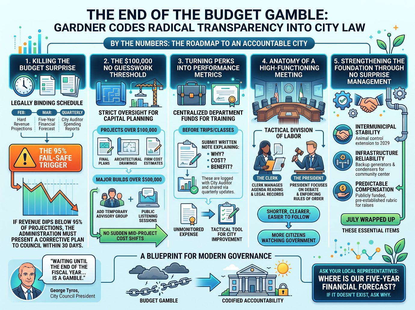 End of the Budget Gamle