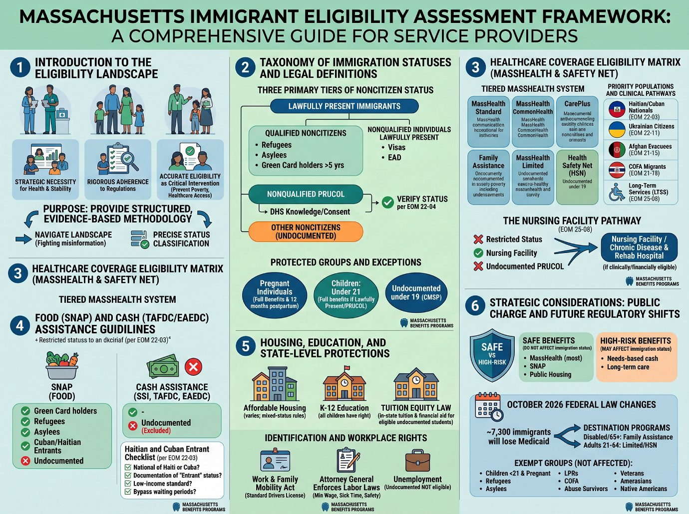 Immigrant Benefits - Guide for Service Providers