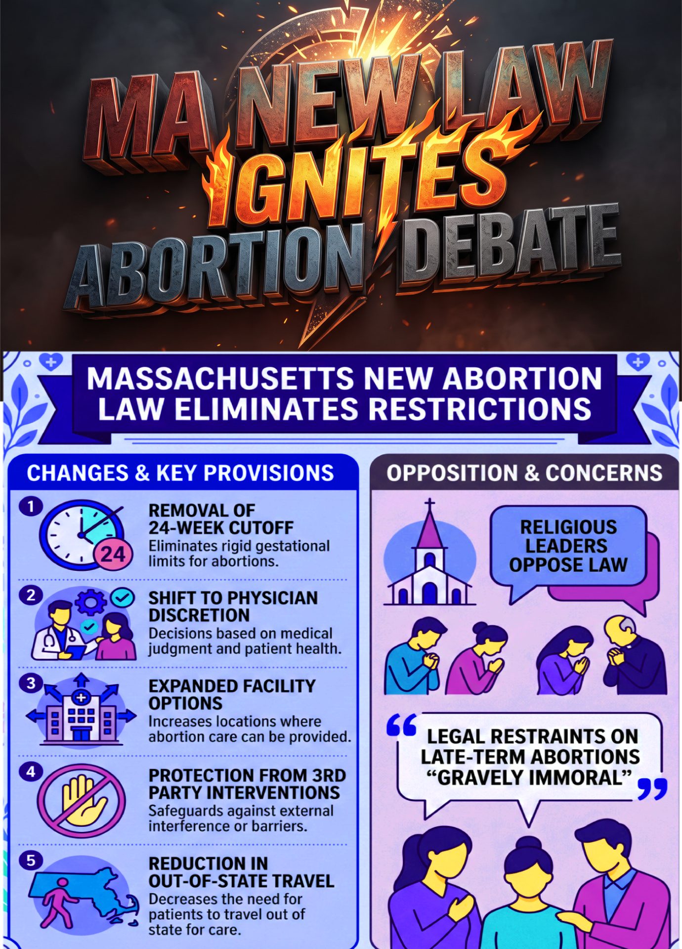 New MA Abortion Law Article