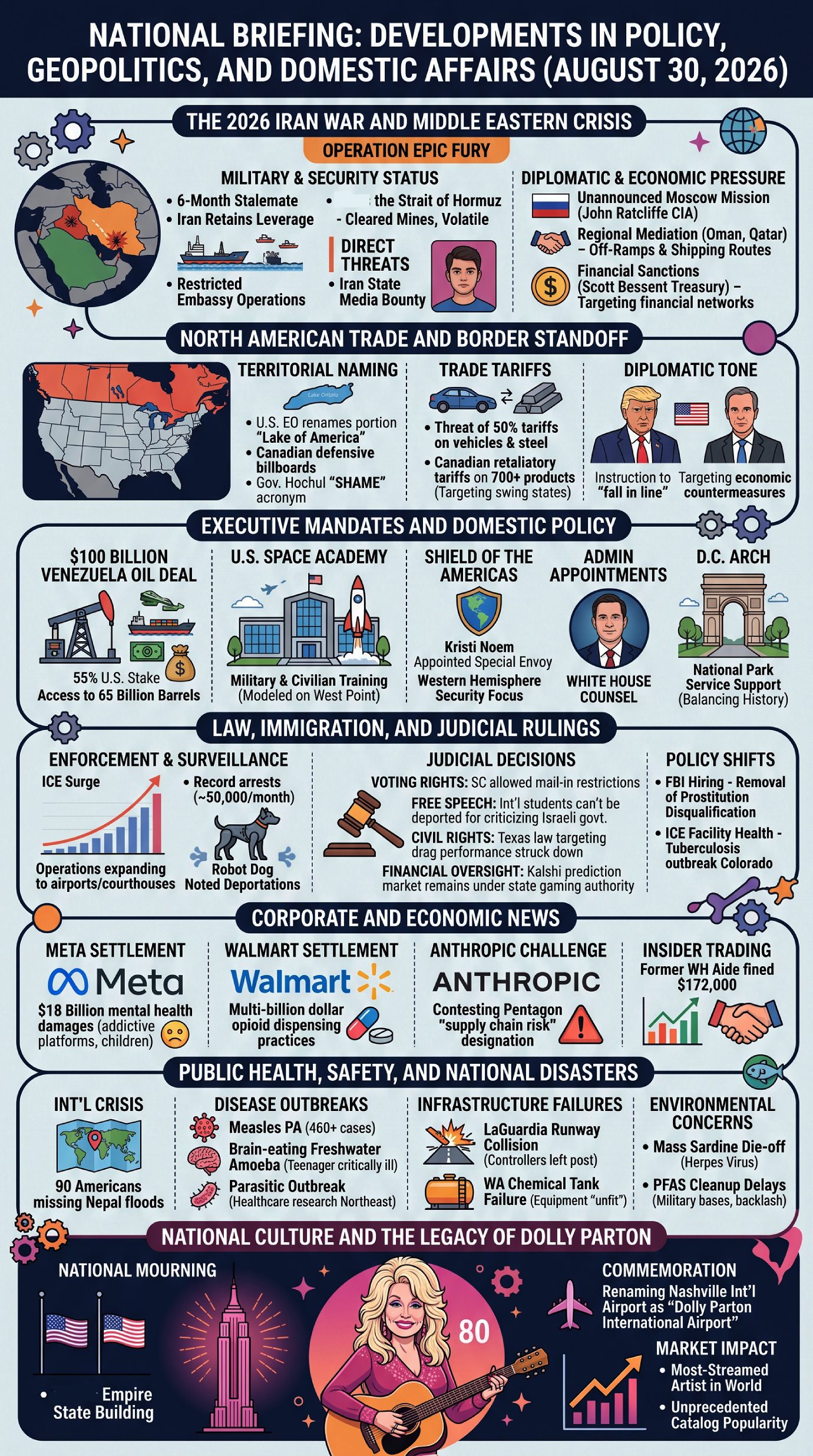 National Briefing 8-30-26