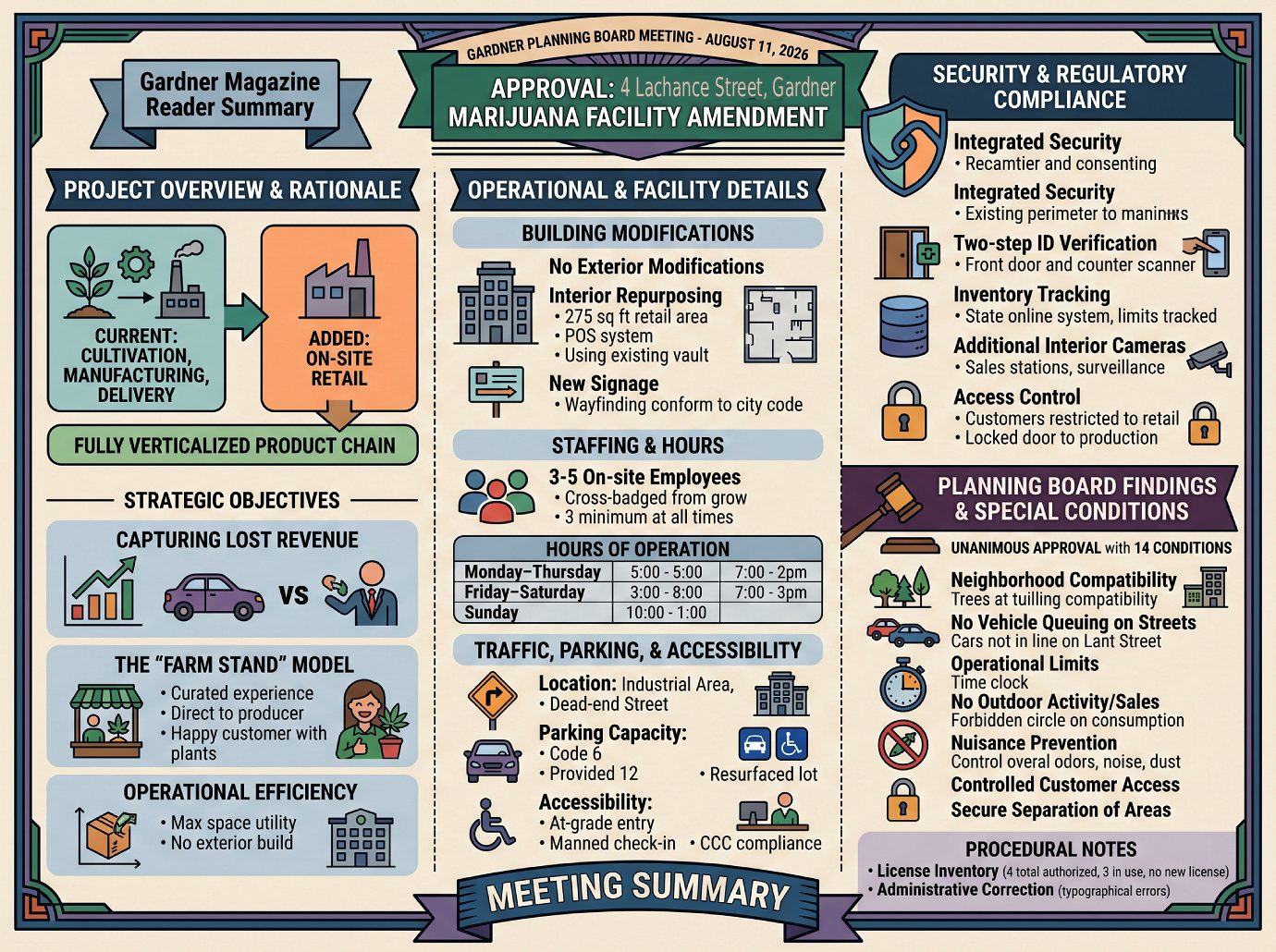 Planning Board 8-11-26 Infographic