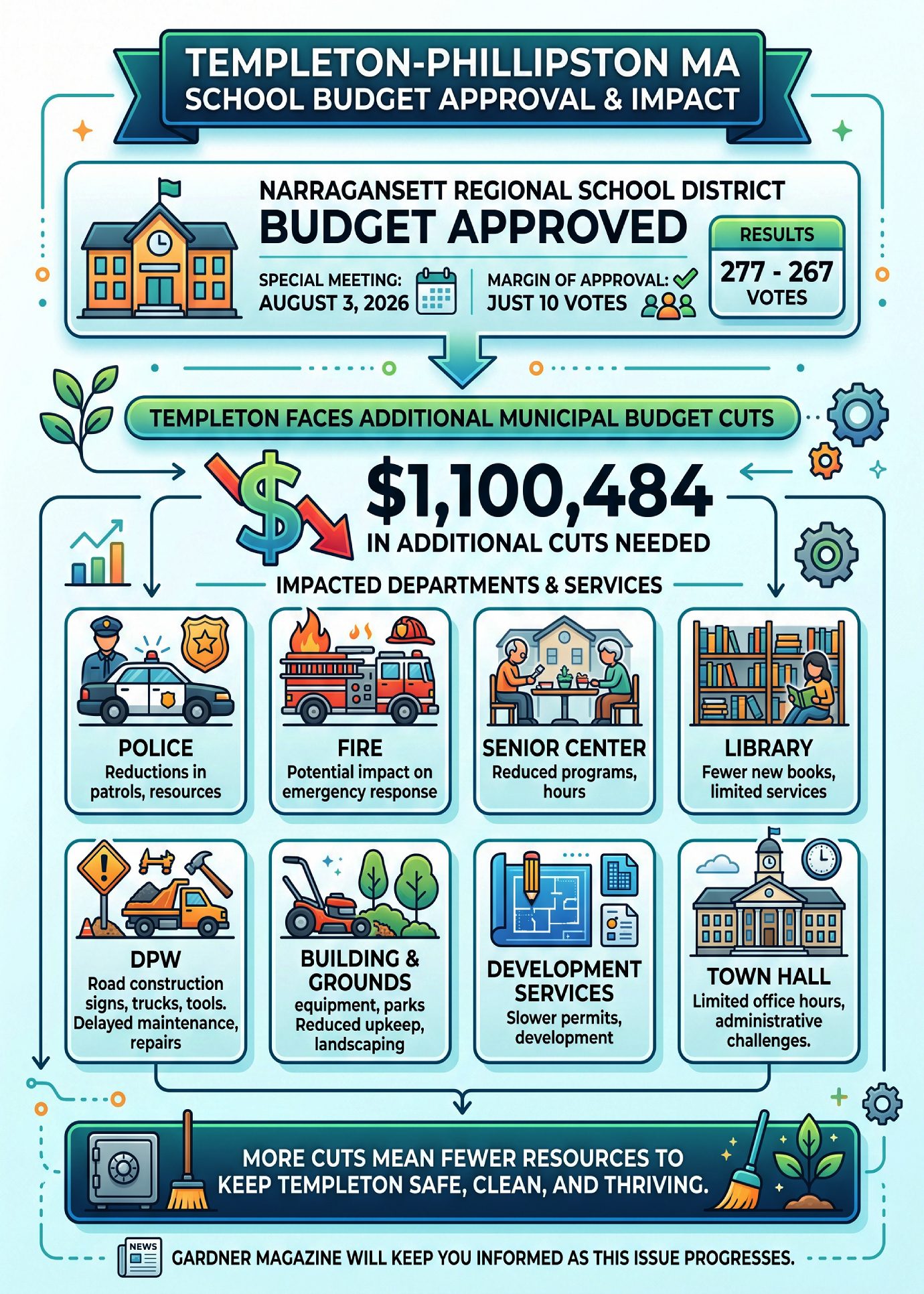 Templeton - Phillipston MA School Budget Approval