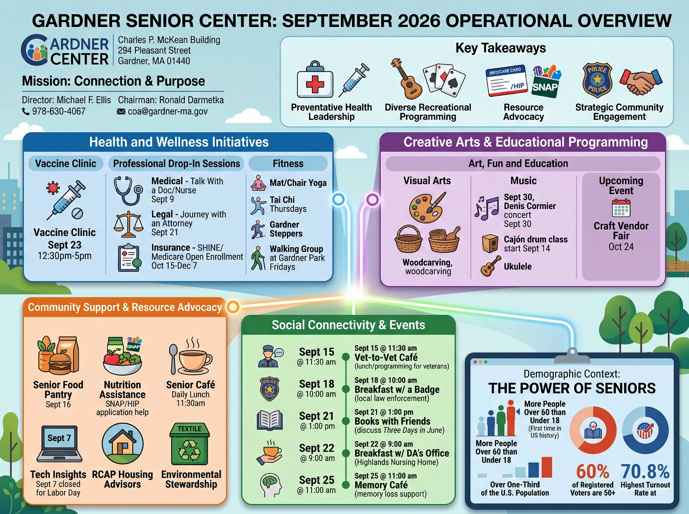 Gardner Senior Center Operational Overview - September 2026