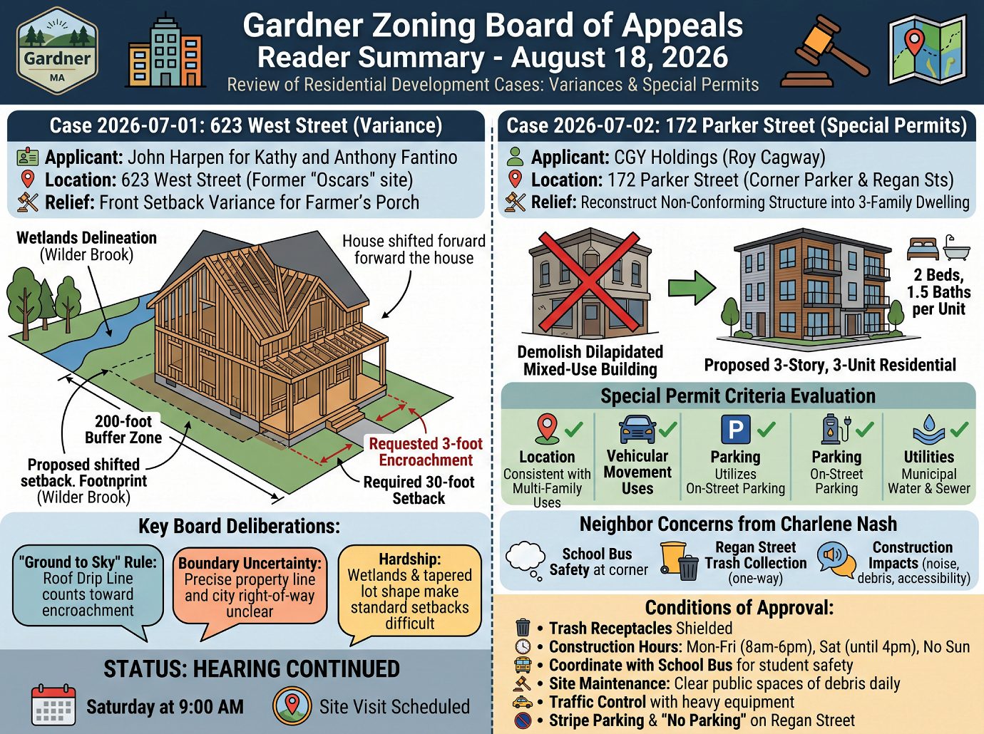 Gardner Zoning Board of Appeals 8-18-26