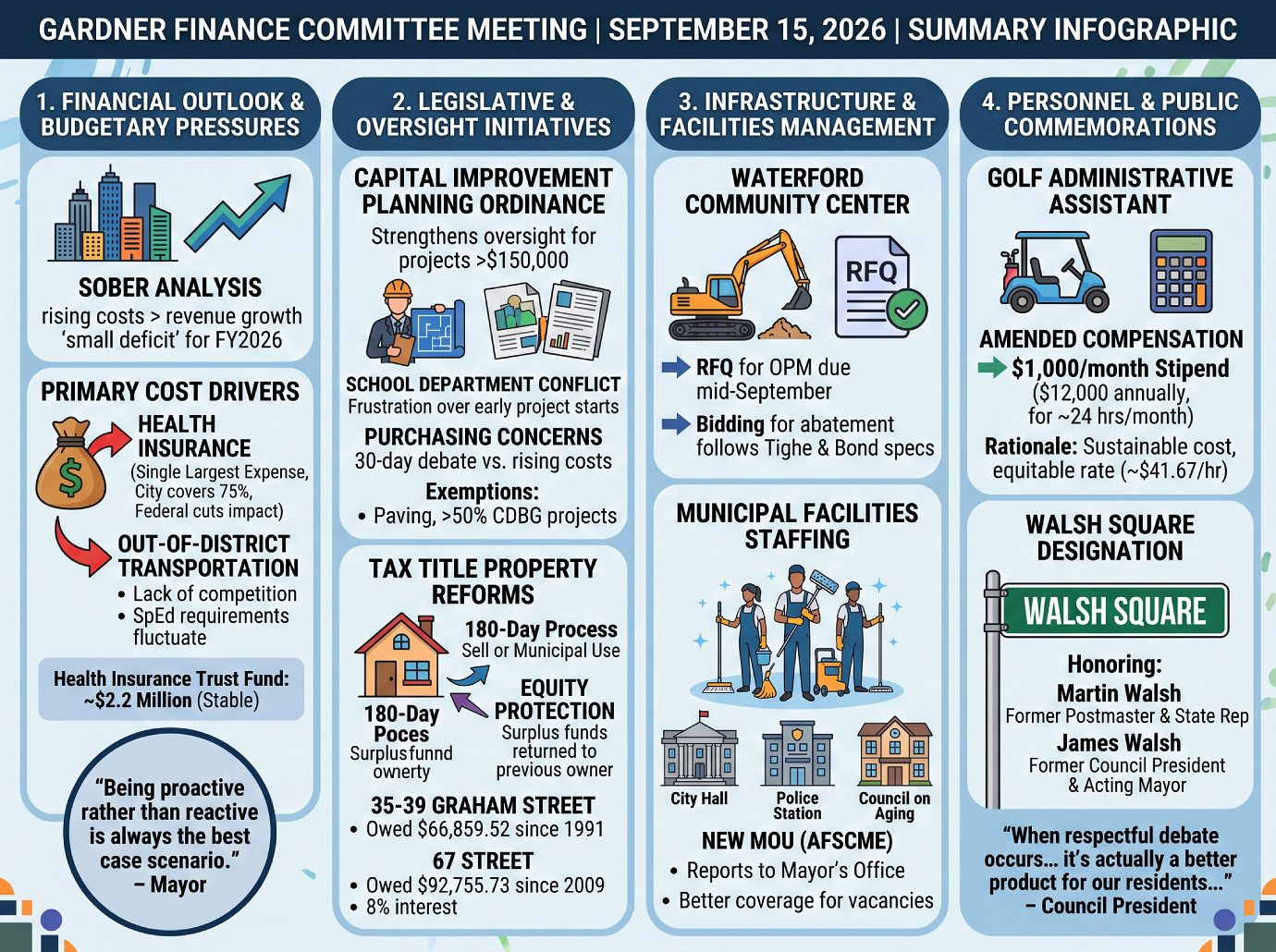 Finance Committee Meeting 9-15-26