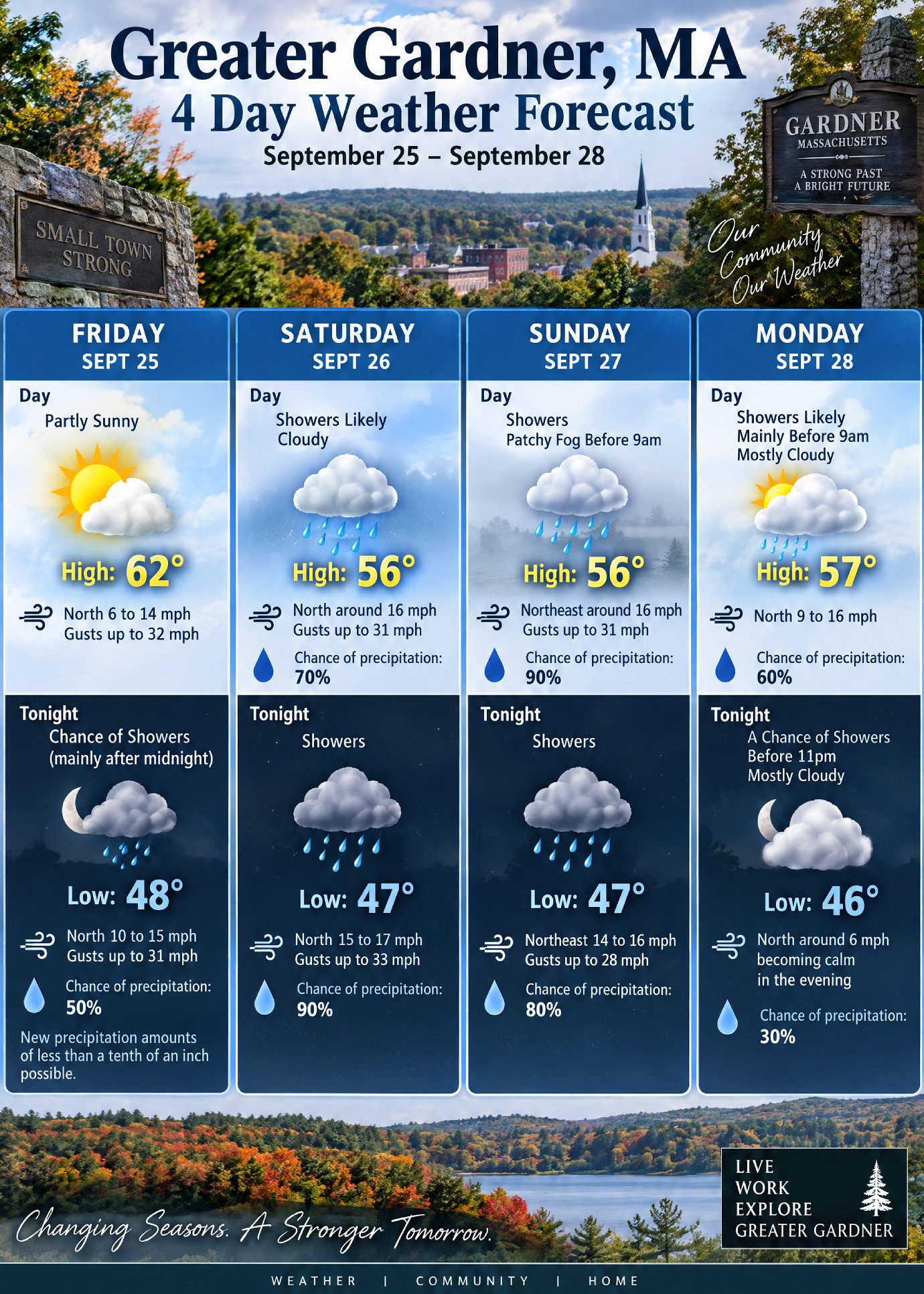 Greater Gardner Weather 9-25 to 9-28-26