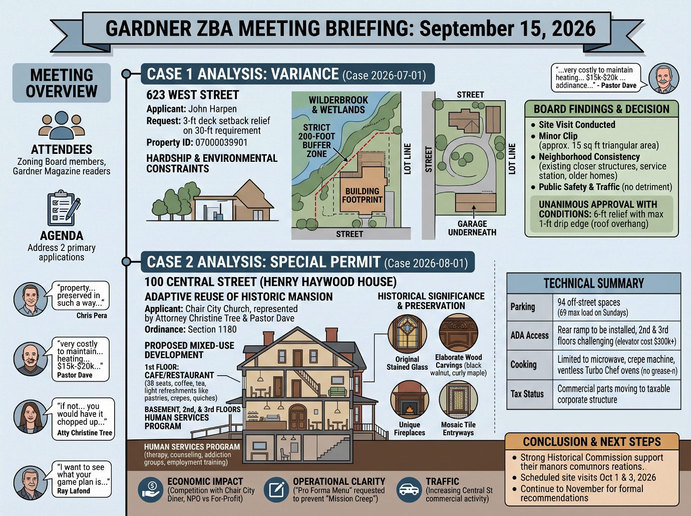 ZBA Meeting Briefing 9-15-26
