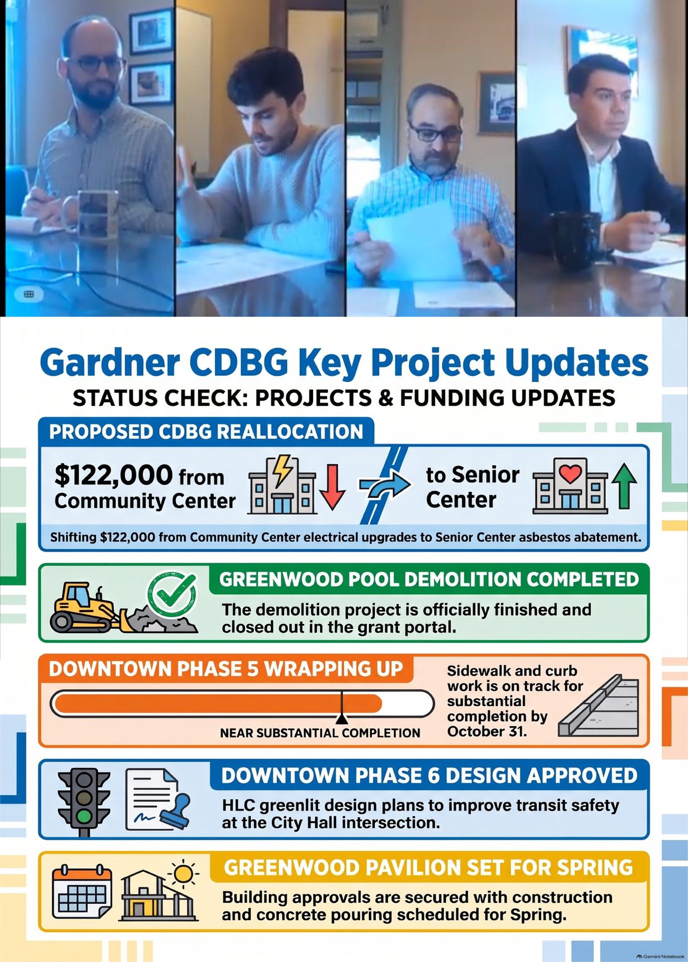 CDBG Project Updates 10-27-26