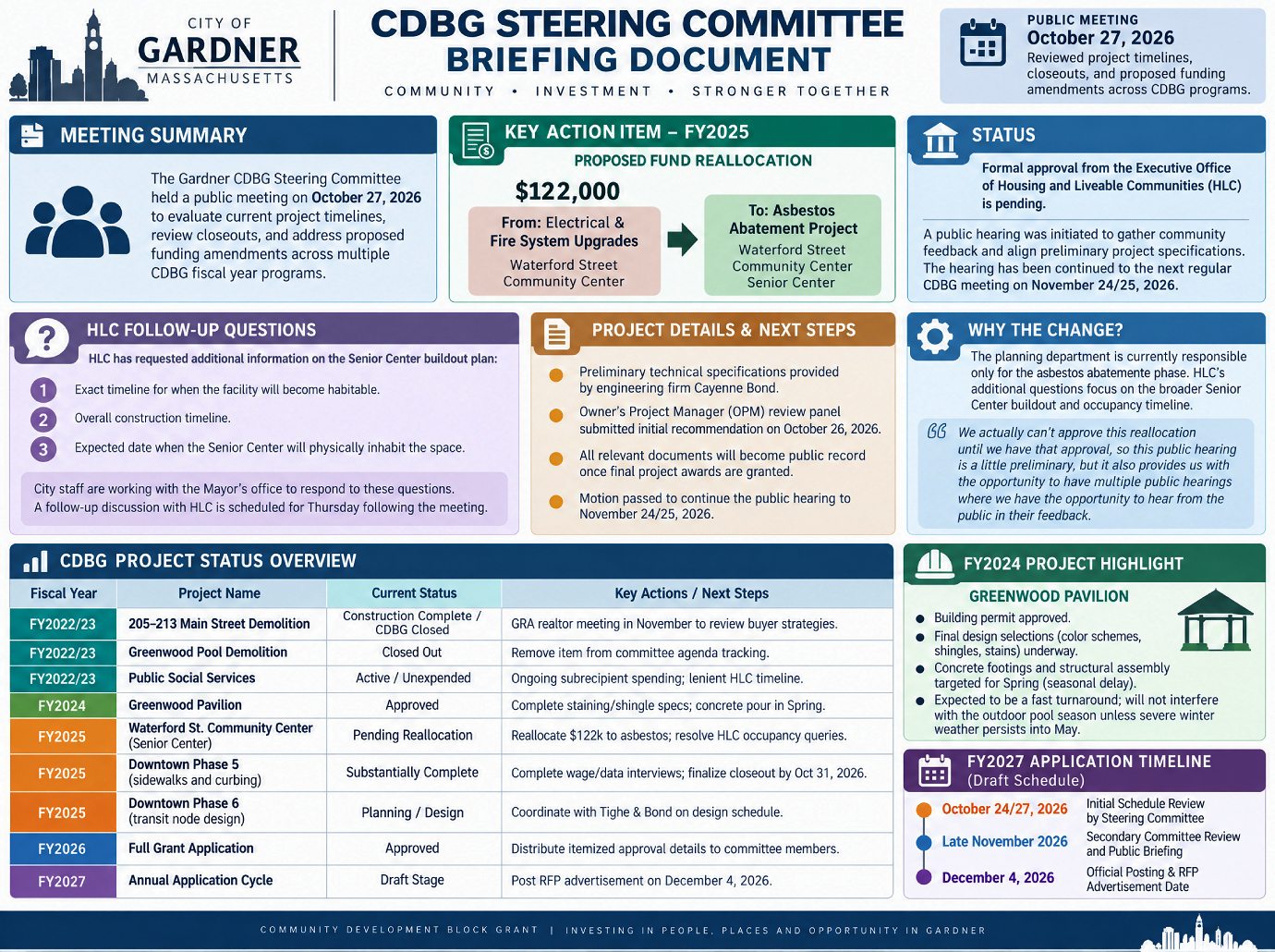 CDBG Steering Committee 10-27-26