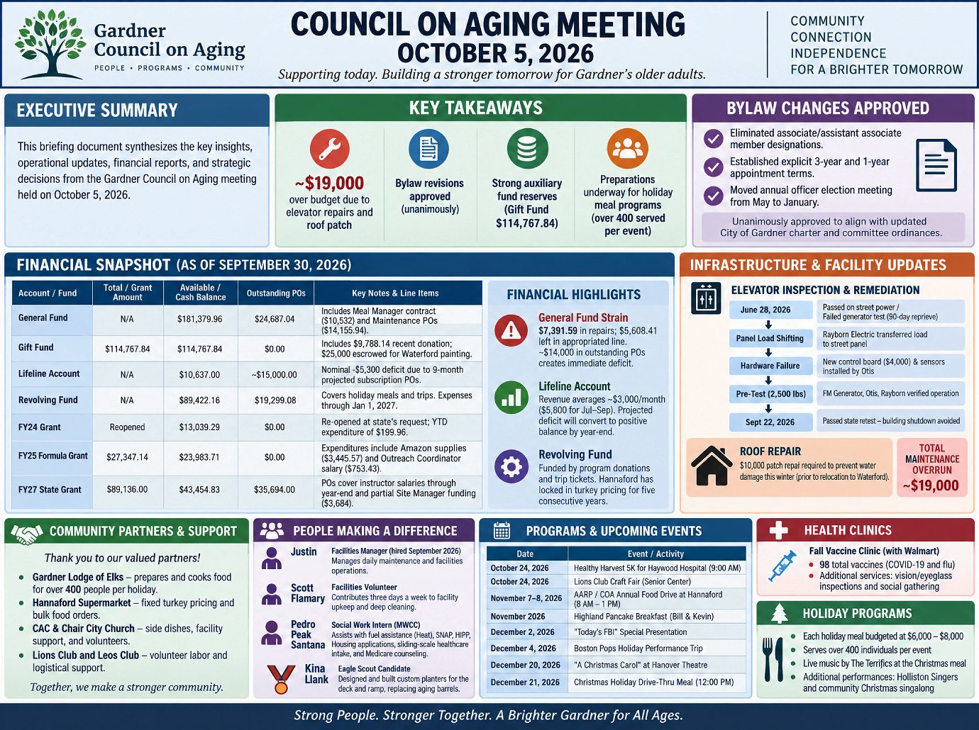 Council on Aging Meeting 10-5-26