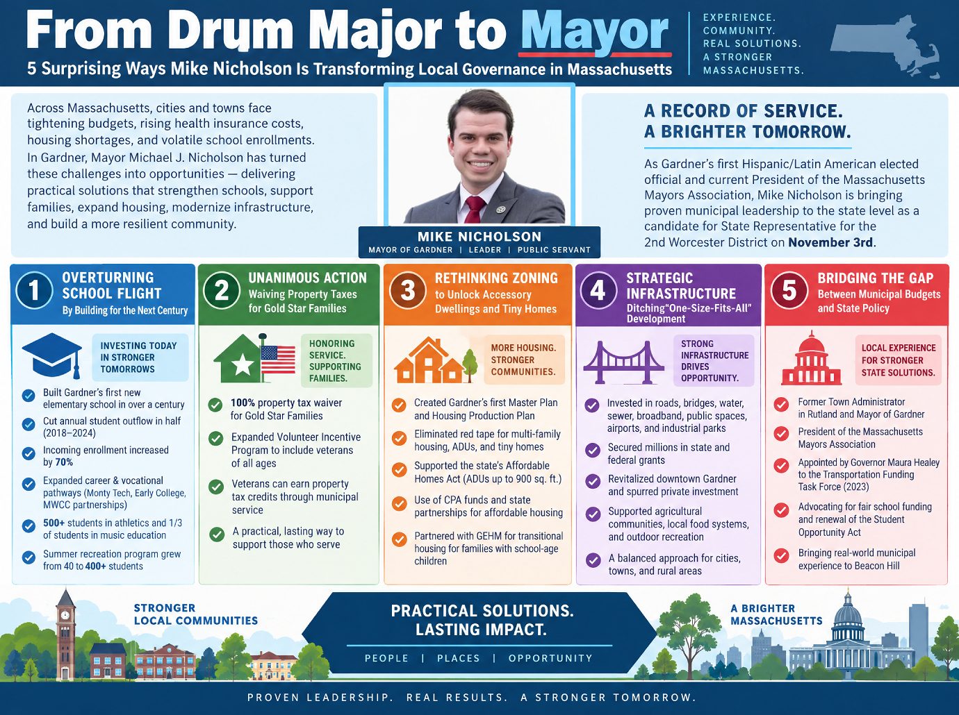 Drum Major to Mayor
