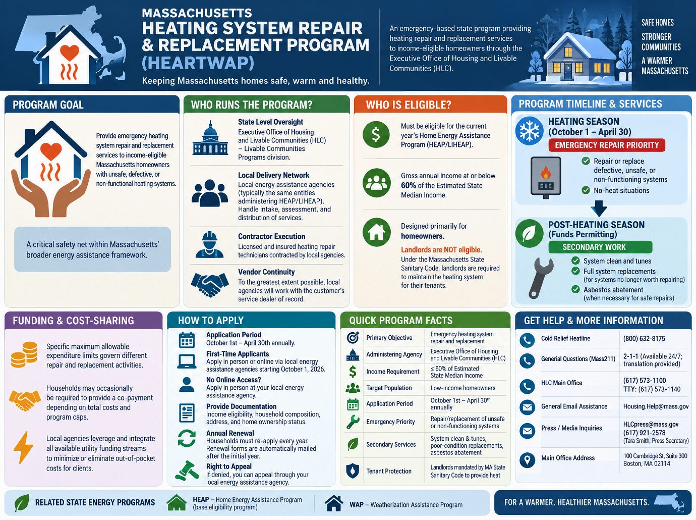 Heating System Repair Program