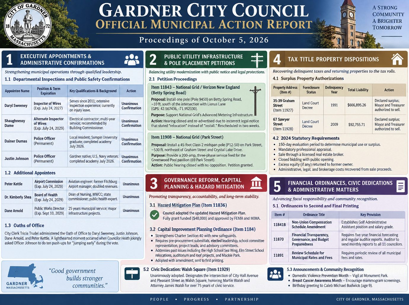 Municipal Action Report 10-5-26