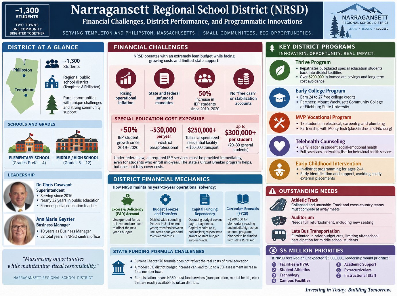 NRSD revised