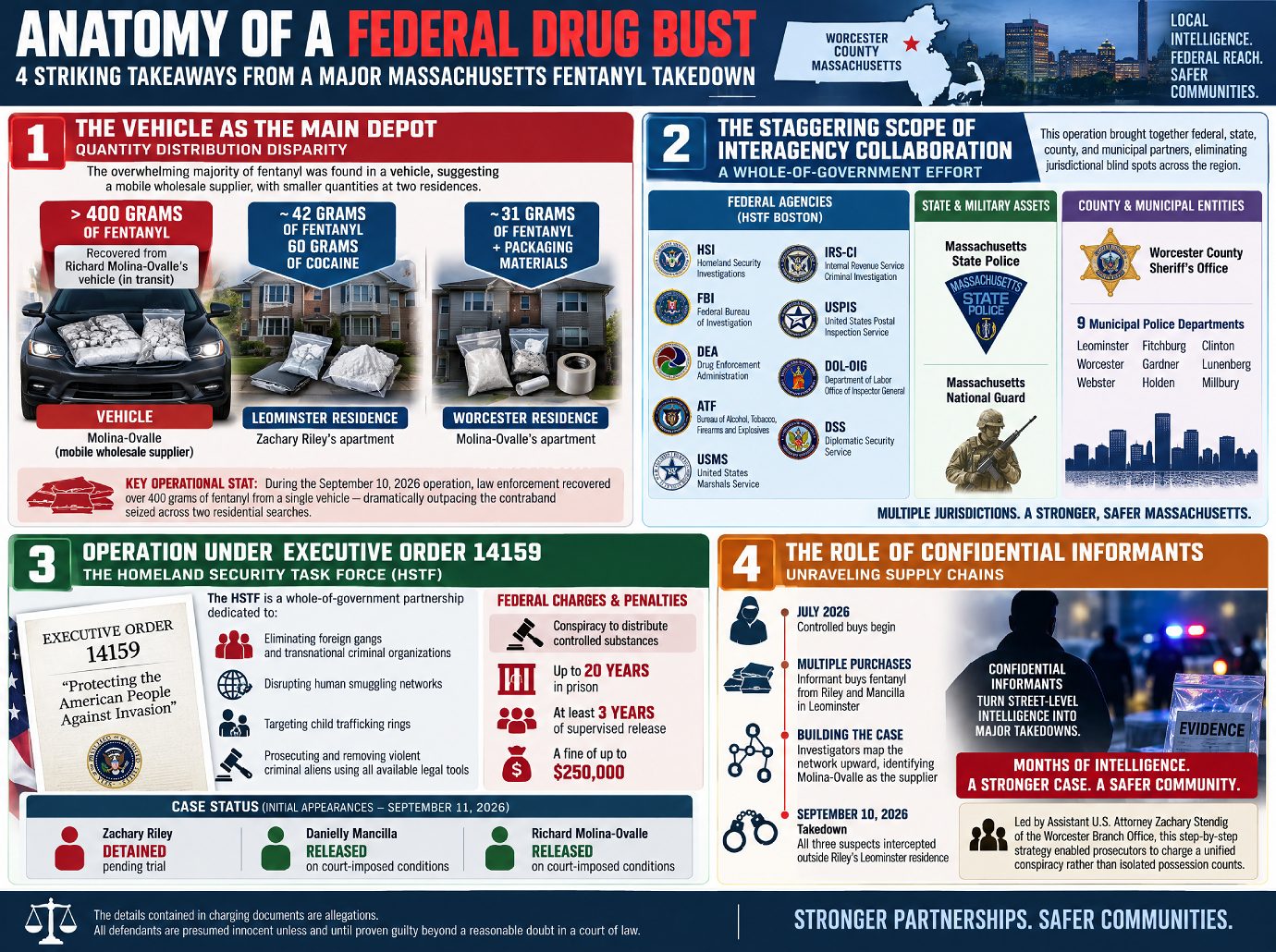 Anatomy of A Federal Drug Bust - infographic