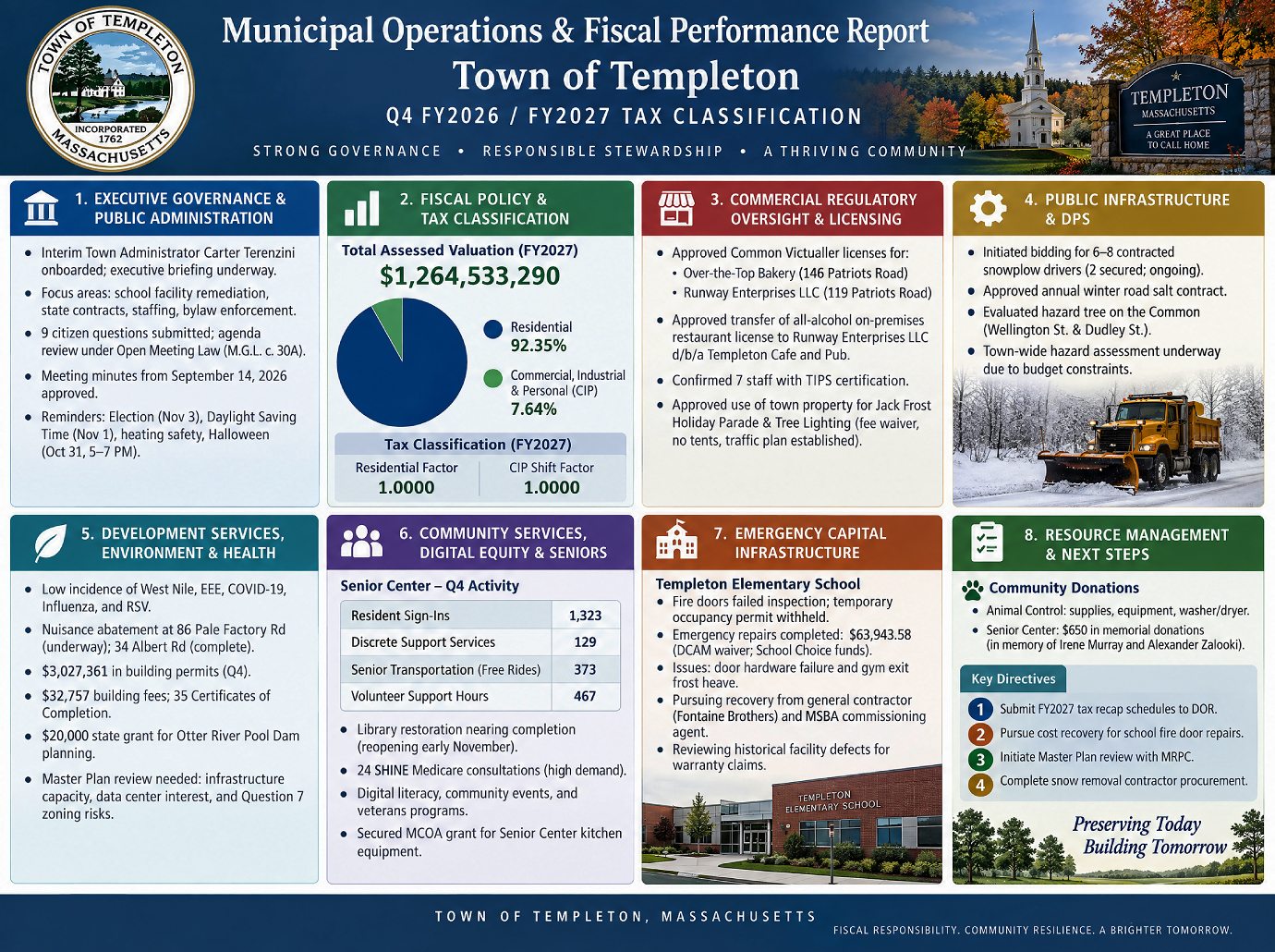 Templeton report 10-26-26