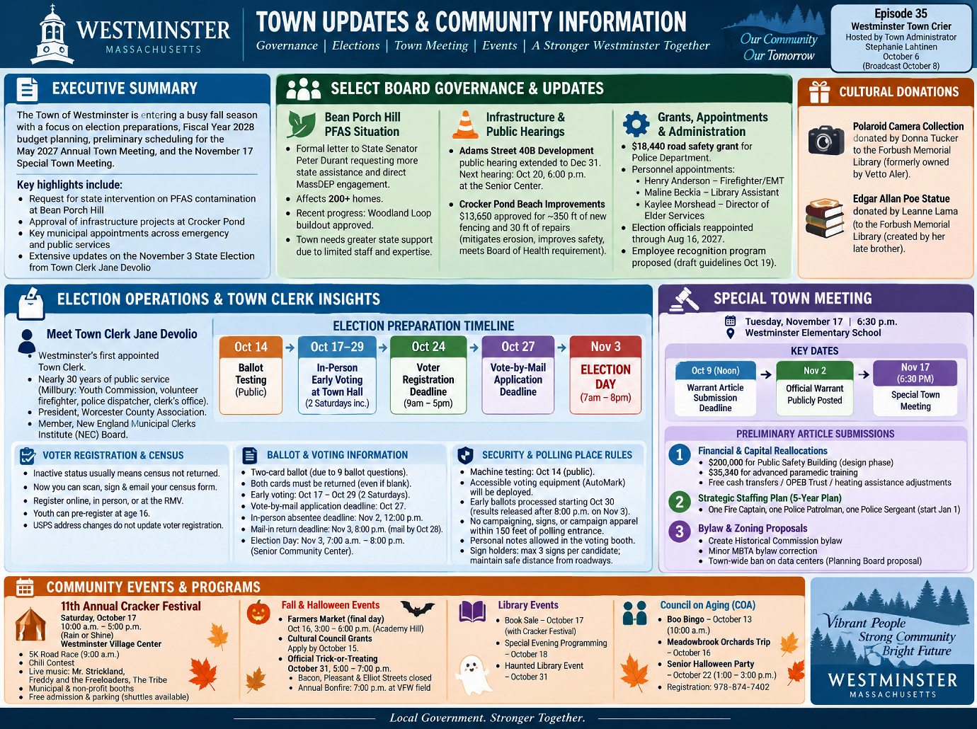 Westminster Town Crier Episode 35 infographic