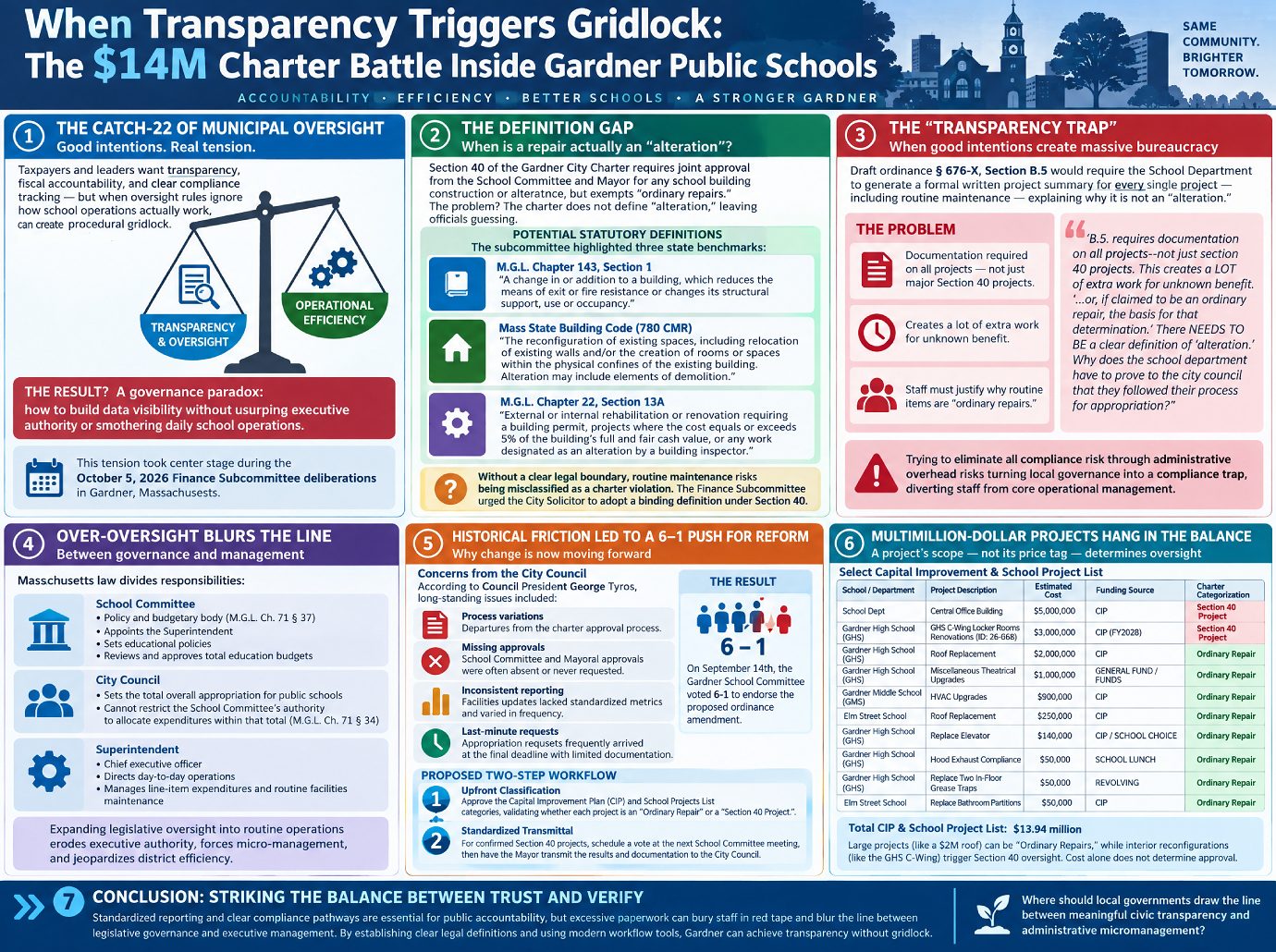 When Transparency Triggers Gridlock